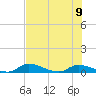 Buffalo Bluff tide chart for Tuesday, July 9, 2024