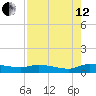 Buffalo Bluff tide chart for Monday, August 12, 2024