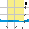 Buffalo Bluff tide chart for Tuesday, August 13, 2024