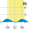 Buffalo Bluff tide chart for Wednesday, August 21, 2024