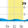 Buffalo Bluff tide chart for Thursday, August 29, 2024