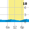 Buffalo Bluff tide chart for Tuesday, September 10, 2024