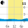 Buffalo Bluff tide chart for Wednesday, September 11, 2024