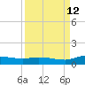 Buffalo Bluff tide chart for Thursday, September 12, 2024