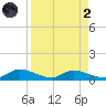 Buffalo Bluff tide chart for Monday, September 2, 2024