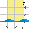 Buffalo Bluff tide chart for Saturday, September 7, 2024