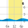 Buffalo Bluff tide chart for Sunday, October 6, 2024