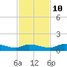 Buffalo Bluff tide chart for Sunday, November 10, 2024