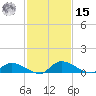 Buffalo Bluff tide chart for Friday, November 15, 2024