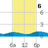 Buffalo Bluff tide chart for Wednesday, November 6, 2024