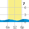Buffalo Bluff tide chart for Thursday, November 7, 2024
