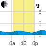 Buffalo Bluff tide chart for Saturday, November 9, 2024