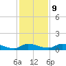 Buffalo Bluff tide chart for Monday, December 9, 2024