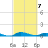 Buffalo Bluff tide chart for Friday, March 7, 2025
