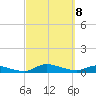 Buffalo Bluff tide chart for Saturday, March 8, 2025