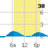 Buffalo Bluff tide chart for Wednesday, April 30, 2025