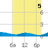 Buffalo Bluff tide chart for Saturday, July 5, 2025