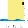 Buffalo Bluff tide chart for Tuesday, July 8, 2025