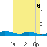 Buffalo Bluff tide chart for Wednesday, August 6, 2025