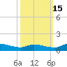 Buffalo Bluff tide chart for Wednesday, October 15, 2025
