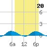 Buffalo Bluff tide chart for Friday, March 20, 2026