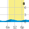 Buffalo Bluff tide chart for Wednesday, April 8, 2026