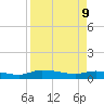 Buffalo Bluff tide chart for Thursday, April 9, 2026