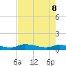 Buffalo Bluff tide chart for Friday, May 8, 2026