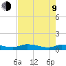 Buffalo Bluff tide chart for Saturday, May 9, 2026
