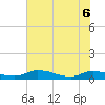 Buffalo Bluff tide chart for Saturday, June 6, 2026