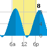 Buffalo River entrance tide chart for Friday, March 8, 2024