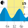 Buffalo River entrance tide chart for Wednesday, May 15, 2024
