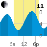 Buffalo River entrance tide chart for Wednesday, September 11, 2024