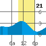 Bugle Point tide chart for Thursday, January 21, 2021