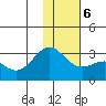 Bugle Point tide chart for Wednesday, January 6, 2021