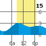 Bugle Point tide chart for Monday, February 15, 2021