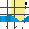 Bugle Point tide chart for Thursday, March 18, 2021