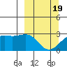 Bugle Point tide chart for Friday, March 19, 2021