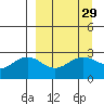 Bugle Point tide chart for Monday, March 29, 2021