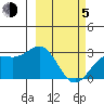 Bugle Point tide chart for Friday, March 5, 2021