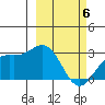 Bugle Point tide chart for Saturday, March 6, 2021