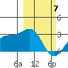 Bugle Point tide chart for Sunday, March 7, 2021