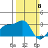 Bugle Point tide chart for Monday, March 8, 2021