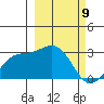 Bugle Point tide chart for Tuesday, March 9, 2021