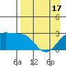 Bugle Point tide chart for Saturday, April 17, 2021