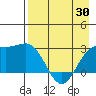 Bugle Point tide chart for Friday, April 30, 2021