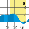 Bugle Point tide chart for Monday, April 5, 2021