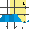 Bugle Point tide chart for Tuesday, April 6, 2021