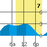 Bugle Point tide chart for Wednesday, April 7, 2021