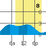 Bugle Point tide chart for Thursday, April 8, 2021